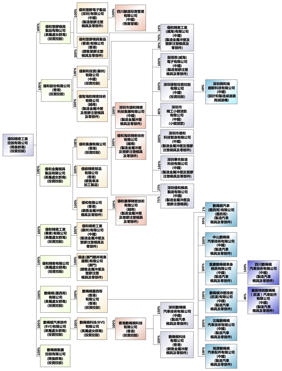 2、internal use (CHI)----2026.1.13.jpg